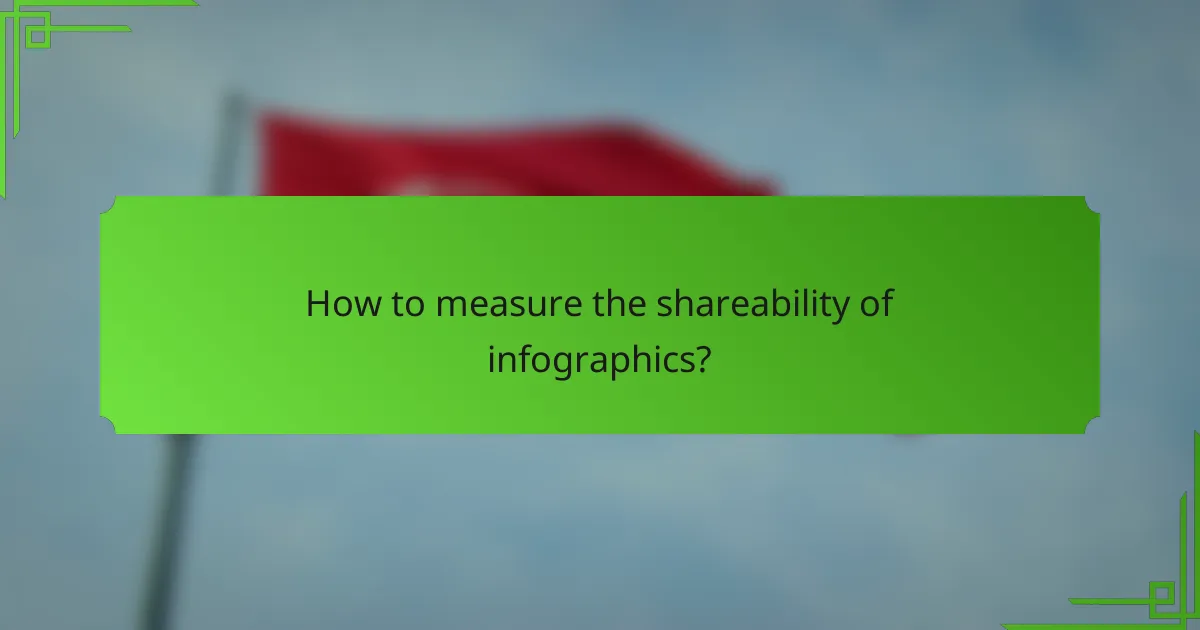 How to measure the shareability of infographics?