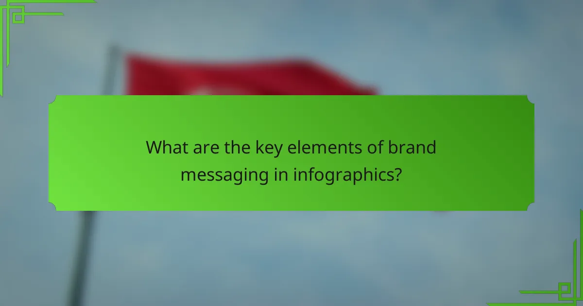 What are the key elements of brand messaging in infographics?